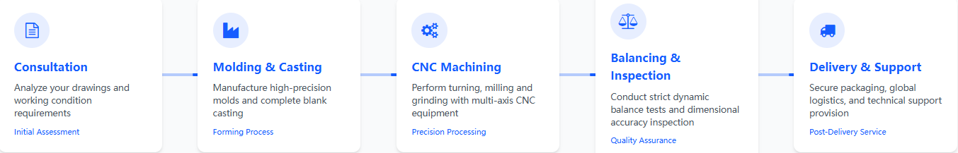 Our Manufacturing Process Our Manufacturing Process